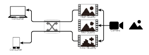 Fig.1 Adaptive Rate Control