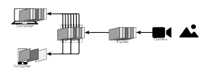 Fig.2 Adaptive Frame Rate Control