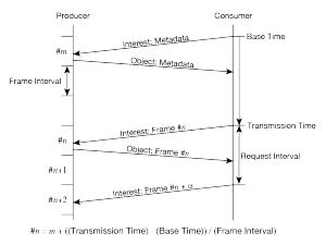 Fig.3 Sequence Number Estimation