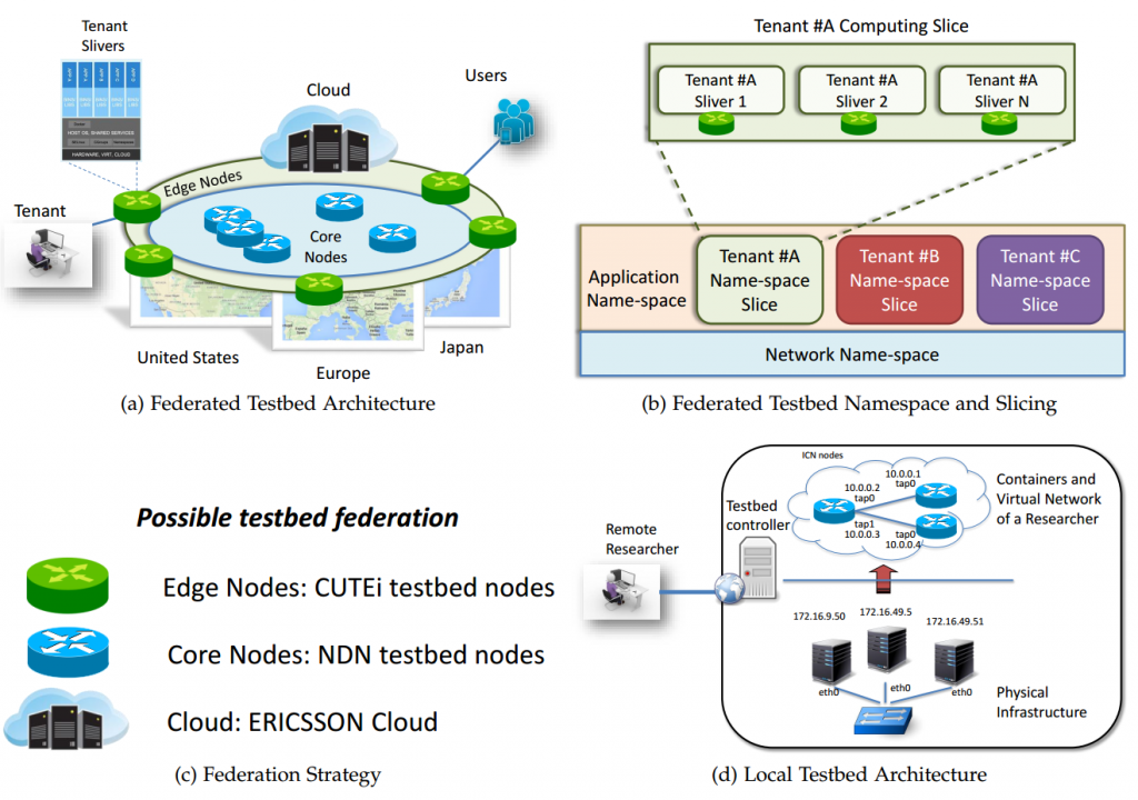 testbed_strategies